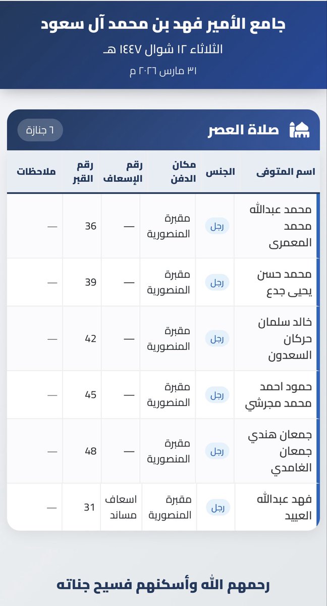 جنائز اليوم الثلاثاء بعد صلاة العصر بمساجد الرياض
أ/ج المهيني11
1/محمد بن سعد المقرن
2/محمد عبدالله الفهيد
3/سلمان عبدالعزيز نجيفان
4/صالح بشير المشعل
5/ساجب بن محفوظ احمد
6/منيره بنت عبدالله الموسى
7/نوره بنت علي المريدي
8/الجوهرة بنت عبدالمحسن السيف
<a href="/wafiyat_saudi/">وفيات السعودية</a>