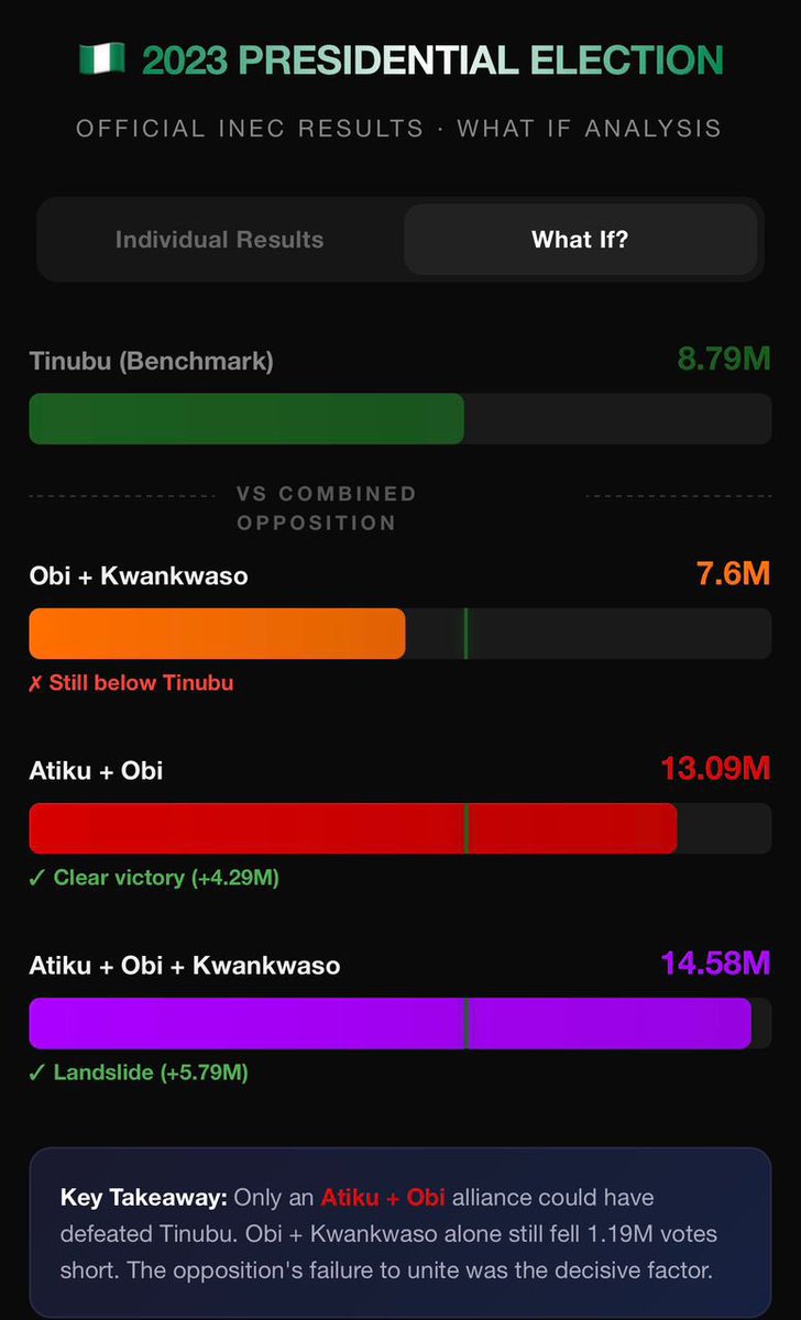 Muhammad D yahaya karfi tweet media