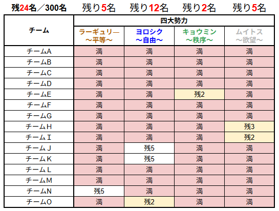 大阪/梅田マーダーミステリー専門店「NAGAKUTSU」 tweet media