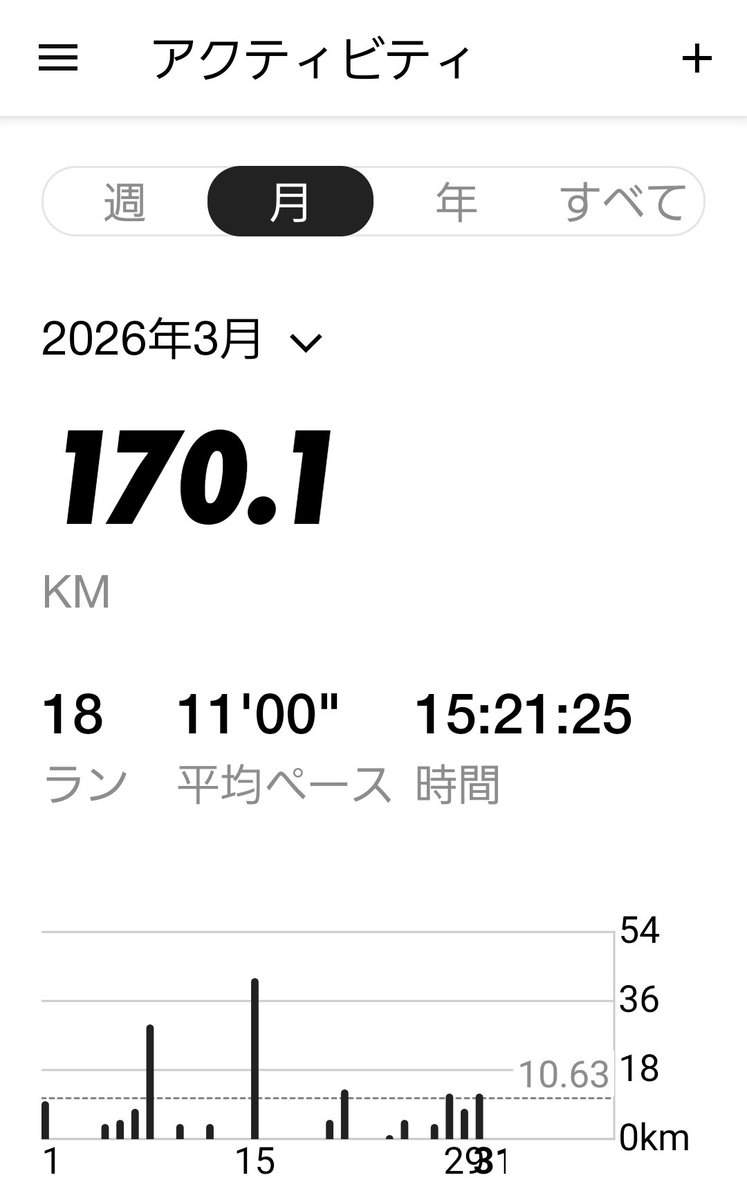 🍀みったゃん🍀サブリノ進化中🎵 tweet media
