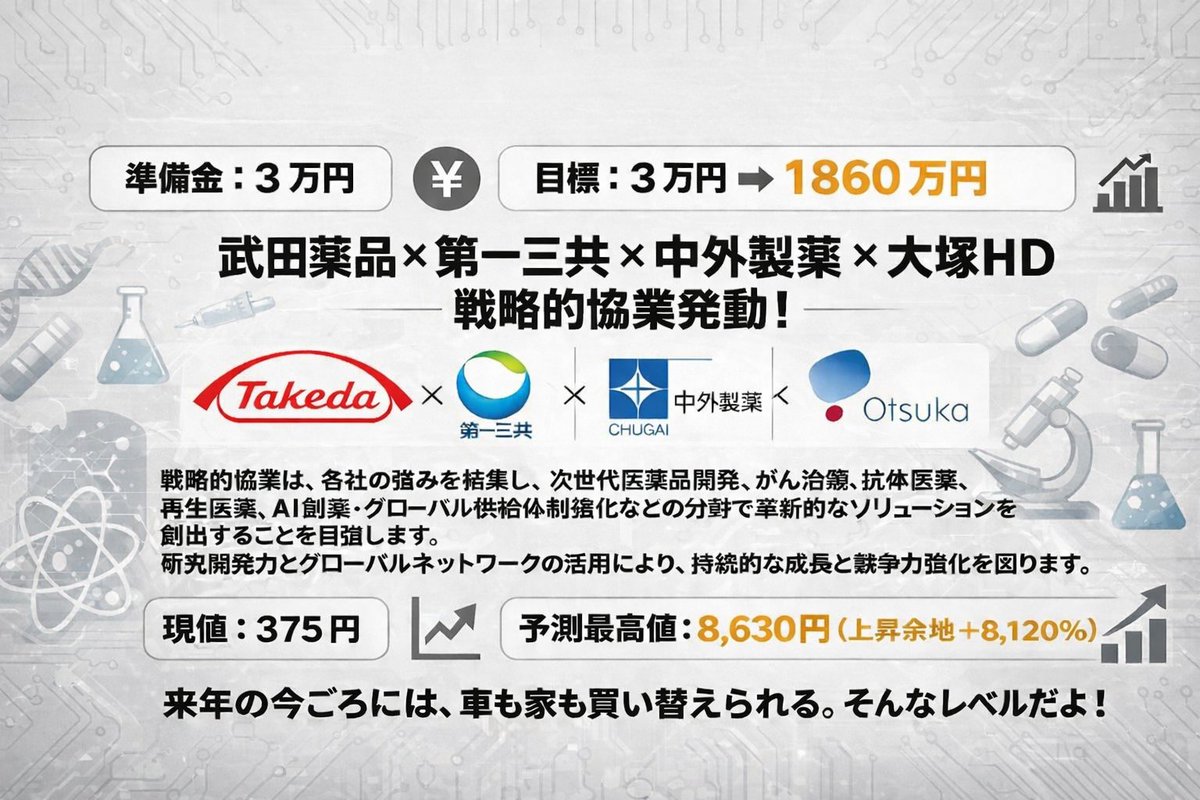 AGN912's tweet photo. 【超緊急】
 見れた方はおめでとうございます。
 大暴騰をする事が確定しました
 今から急いで情報をまとめて 年収3,800万円。
フォローしてくれた方には、無料で情報を共有します。 イイネした人には即座に銘柄教えます コメント欄に 「66」 とご記入ください。 https://t.co/RqRp9EeiBn
