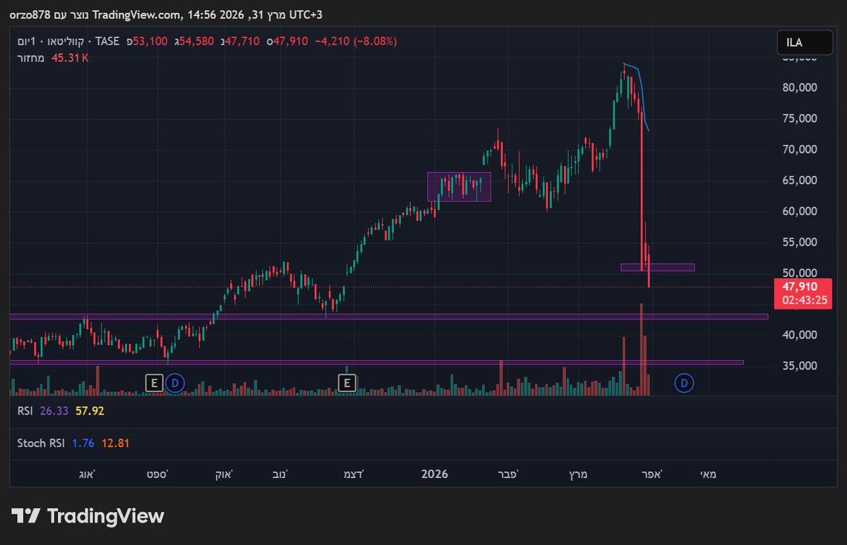 walterwhite tweet media
