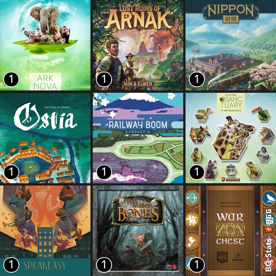 Muy flojito Marzo. Lo mejor Nippon, revisitar Too Many Bones y los tableros nuevos de Arnak. Lo peor, sin duda, Ostia. Tenía muchas ganas desde hace tiempo pero no gustó a nadie en la mesa. Te importan poco o nada los demás. Incluso menos interacción que su primo Sweet Lands 👎🏻