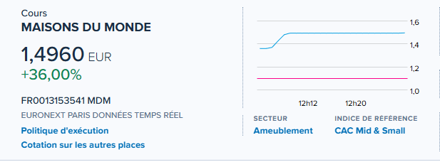 yass9000's tweet image. #MAISONSDUMONDE Réservé à la hausse