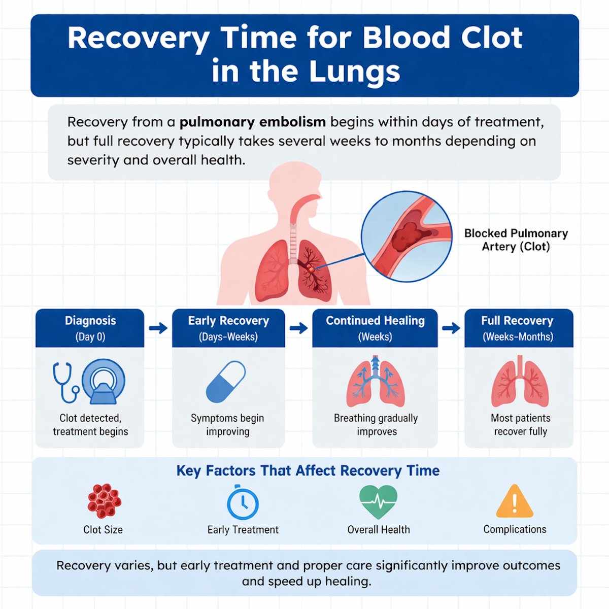 Respiratory Therapy Zone tweet media