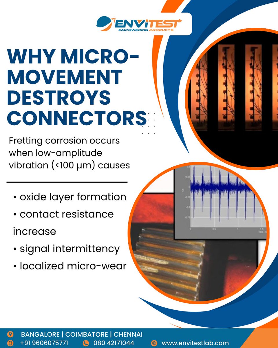 Envitest Laboratories Pvt. Ltd. tweet media