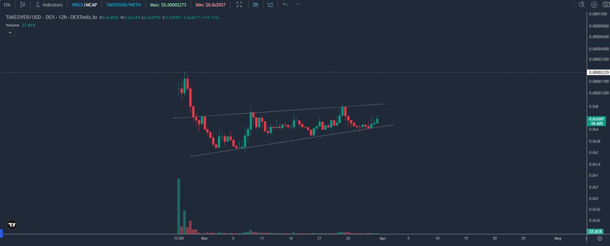 TechnicalCoins 💹🧲 tweet media