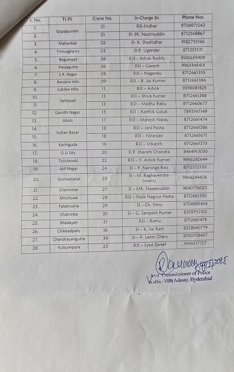 For any kind of parking issues...

Call on these numbers (only for HYD Police limits)