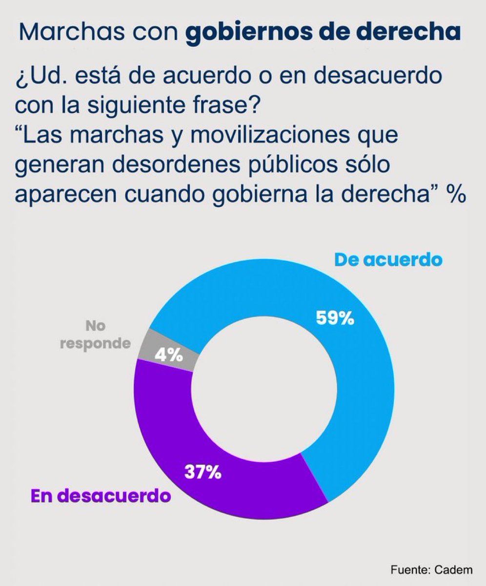 Partido del Orden 🇨🇱 tweet media