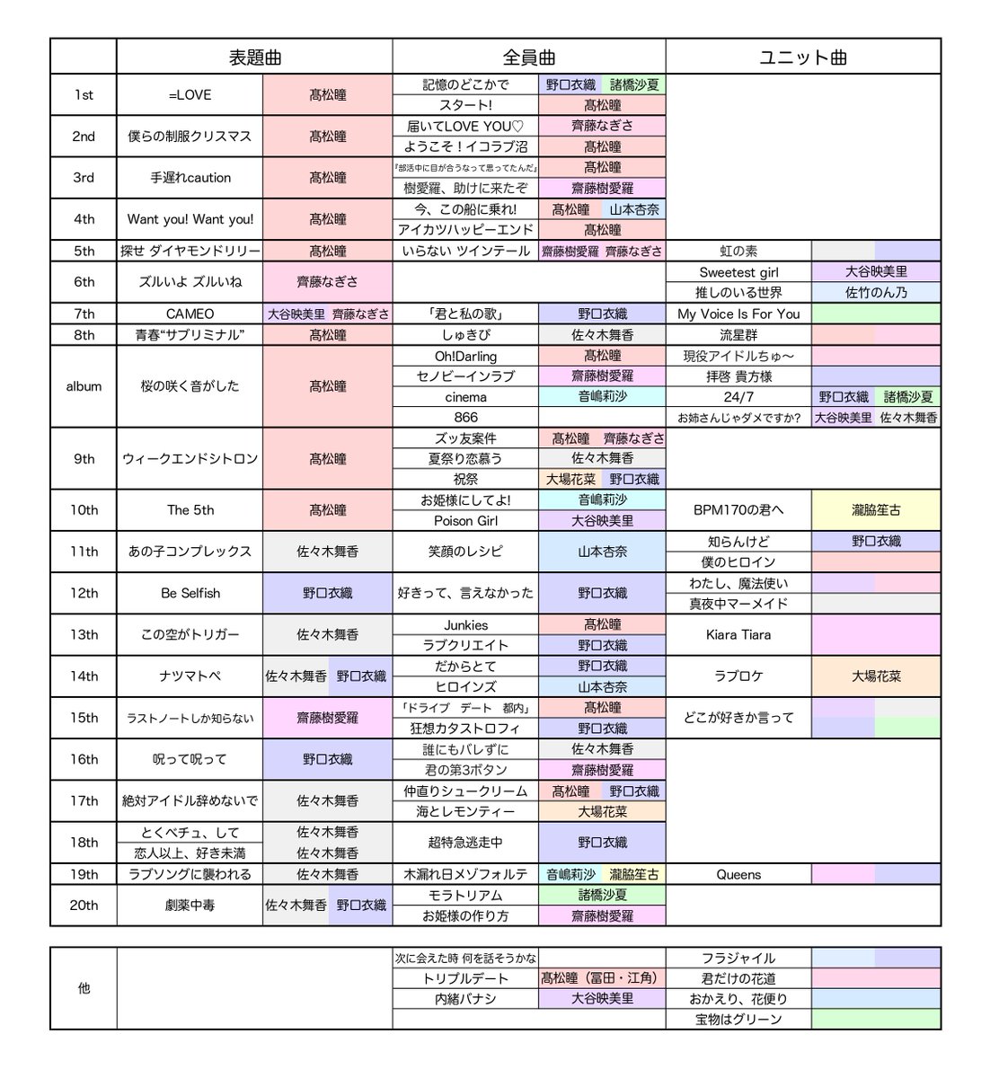 イコラブ ファンお役立ち情報 tweet media