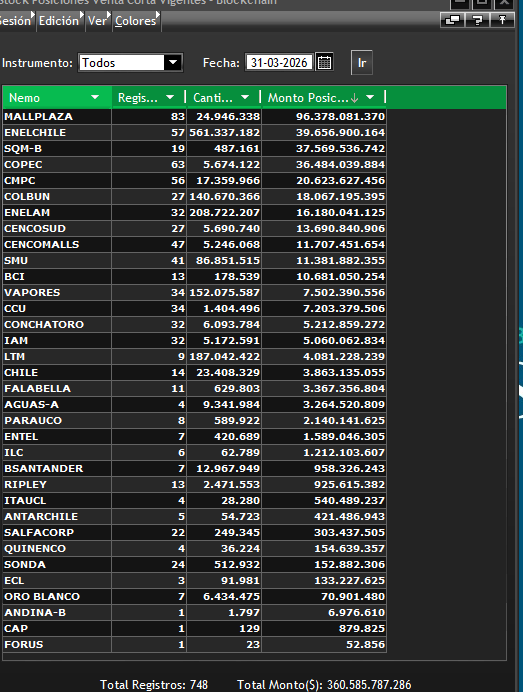 Buenos dias, Ventas cortas de la BCS