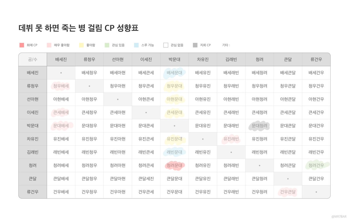 ㅌㅊㅅ/데못죽 천사님 모심글/원량 tweet media