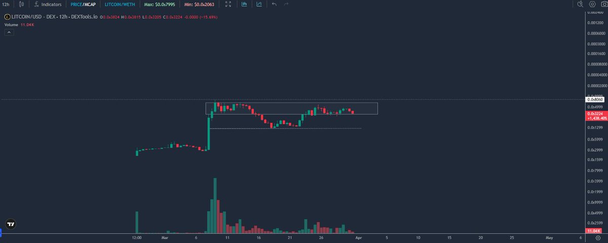TechnicalCoins 💹🧲 tweet media
