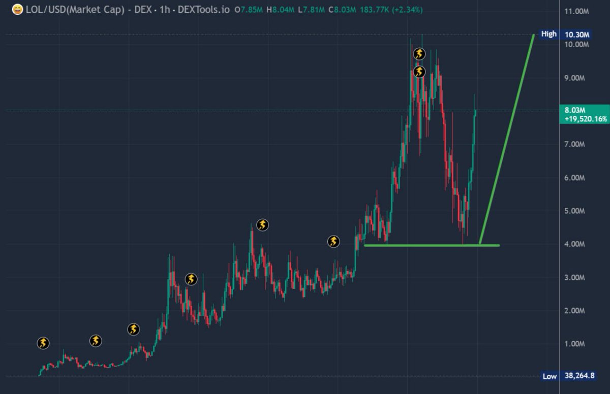0xMo.eth tweet media