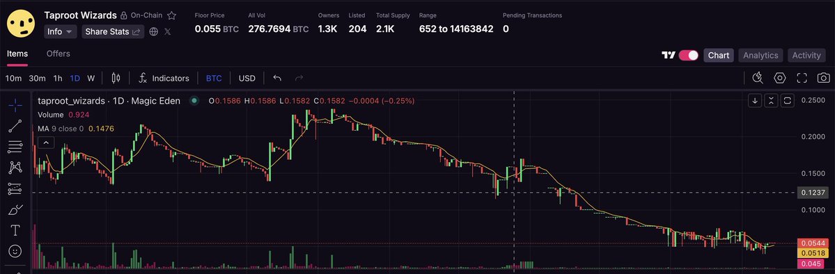 BTCbello tweet media