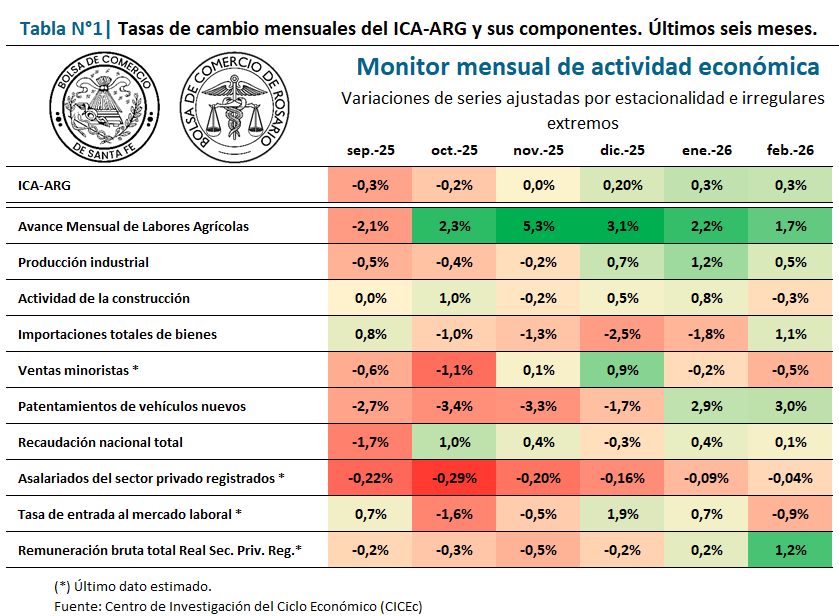BCR Mercados tweet media