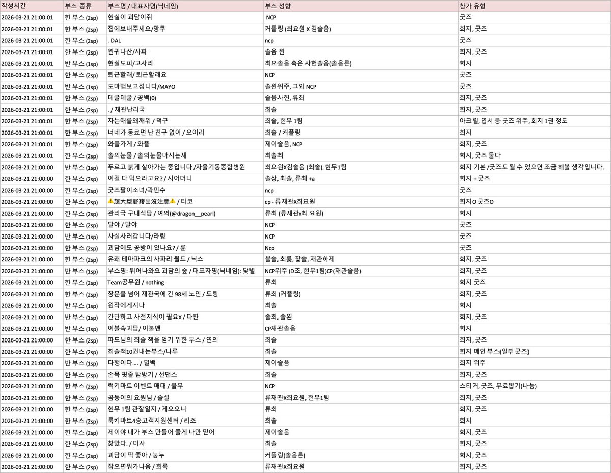 OG_EdParty's tweet photo. ✉️괴담출근 배포전 : 연말에만 초대되는 장소

【 1차 부스 모집 】 에 신청 완료된 리스트입니다
*일부 정보에 오류가 있어 수정 후 재업로드 합니다

정보 정정, 양도, 인접 신청 기간은 추후 별도로 안내 예정입니다
부스 참여자 주요 안내는 위치폼 공지와 이메일로 발송되오니, 유효한 주소인지 꼭 확인 부탁드립니다!

감사합니다:]