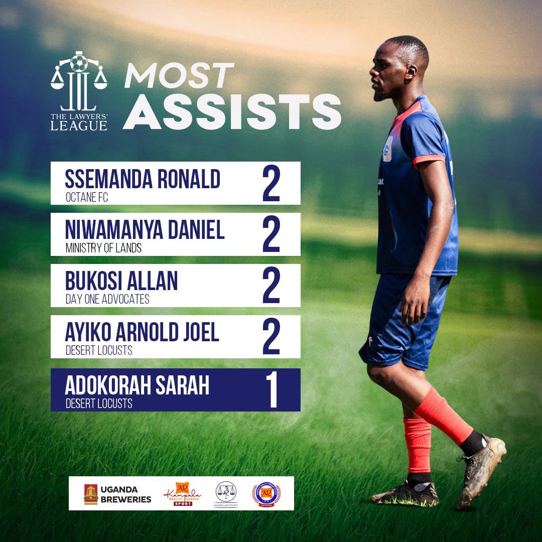 The assist kings and QUEEN👸🌹
#TLLV