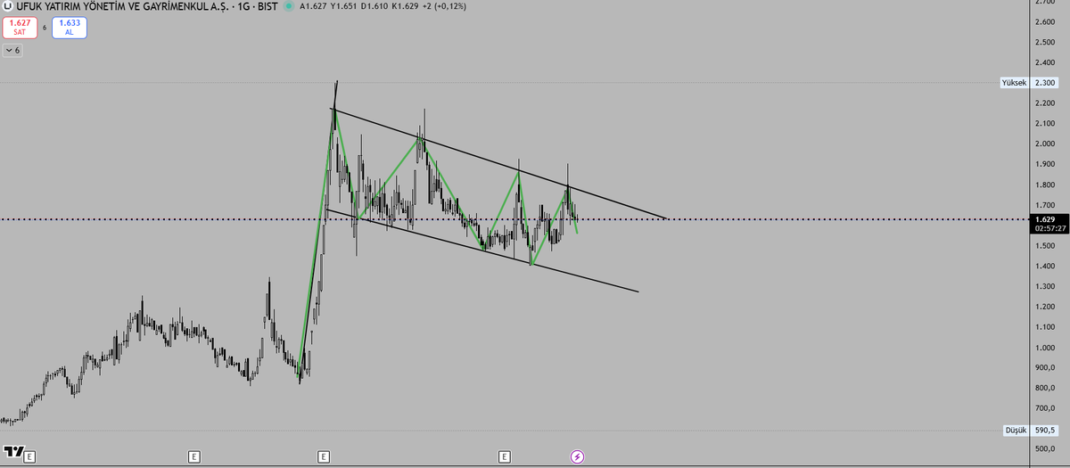 FiboBuLL tweet media