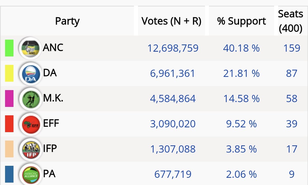 Leuba WA Mampako tweet media