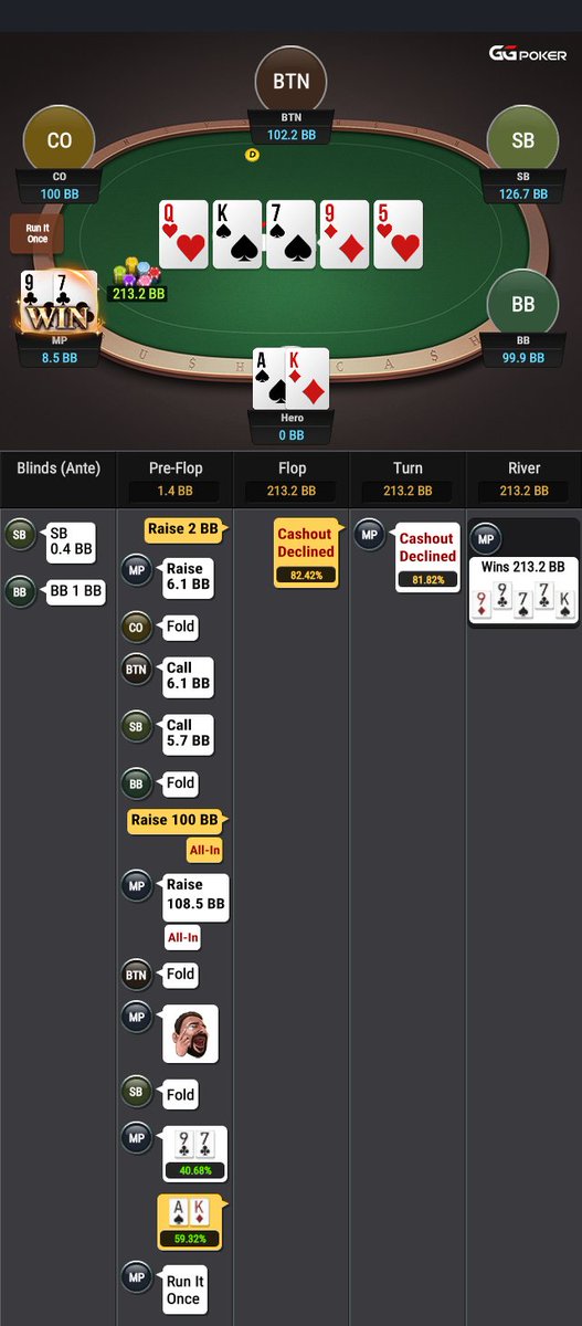 か弱いうさぎ ポーカー 🇧🇷 tanuki96/usagipoker tweet media