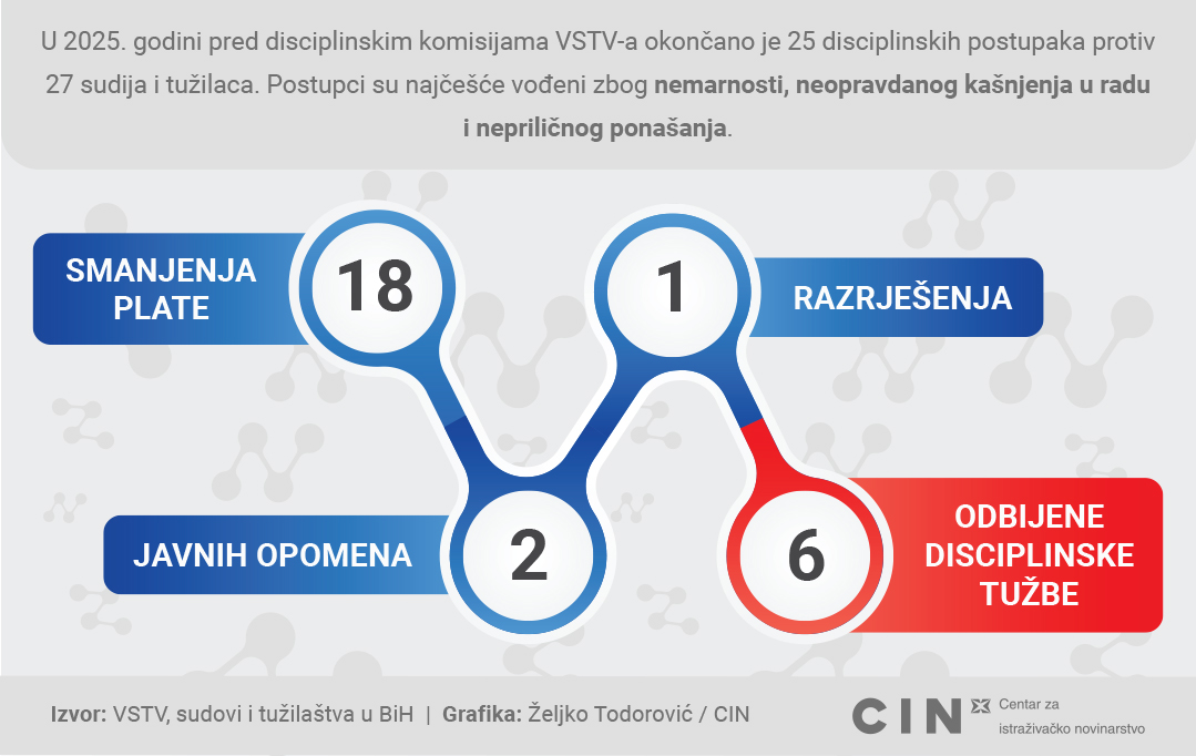 CIN tweet media