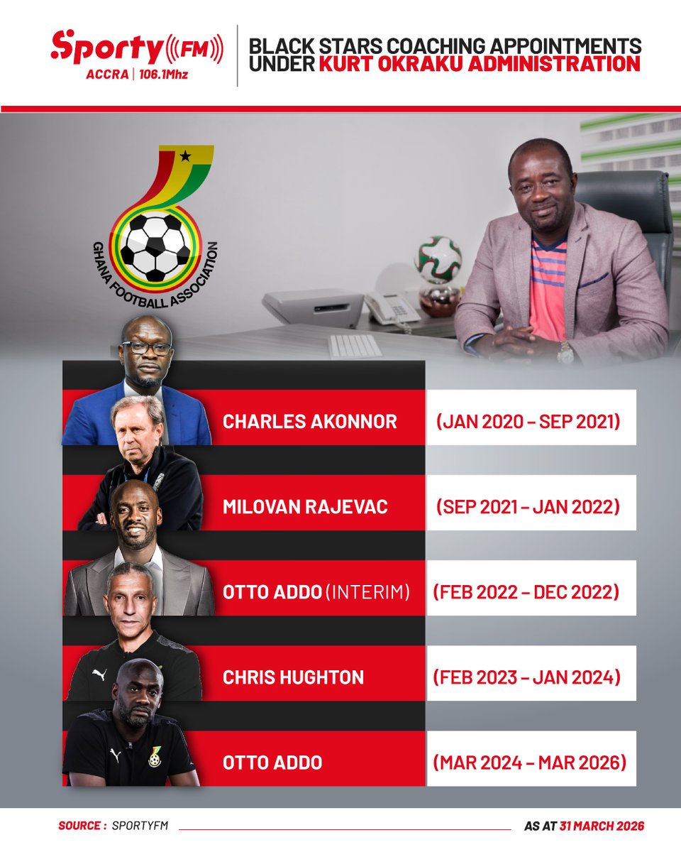 SportyFM Ghana tweet media