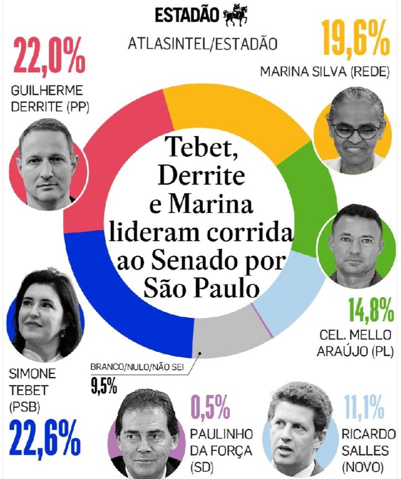 Freu Rodrigues tweet media