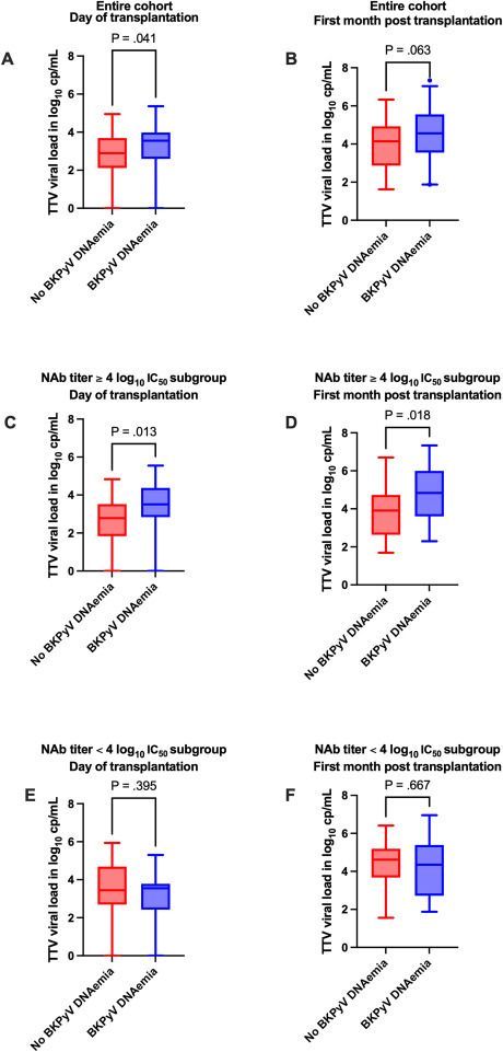 American Journal of Transplantation tweet media