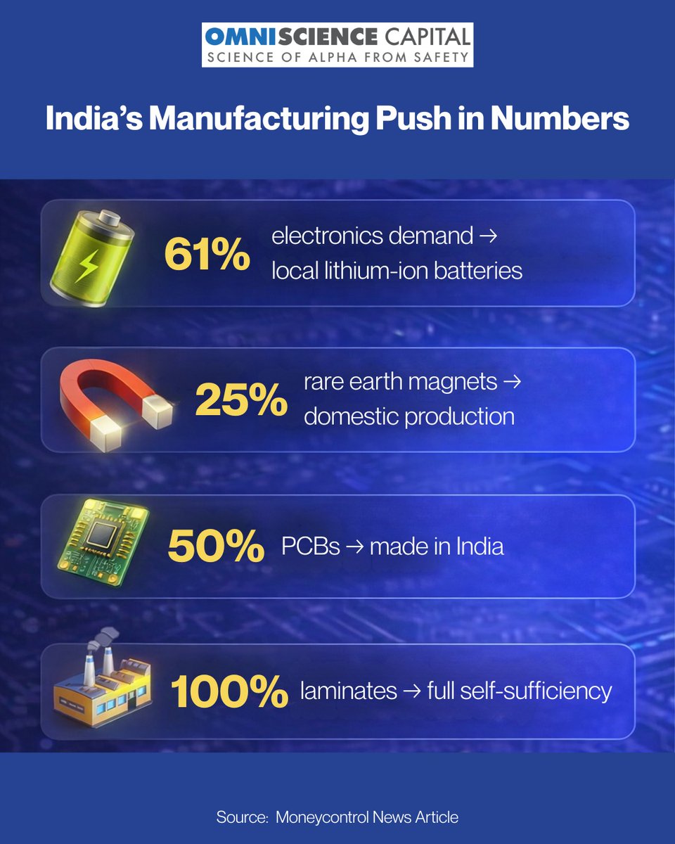 OmniScienceCapIN tweet media