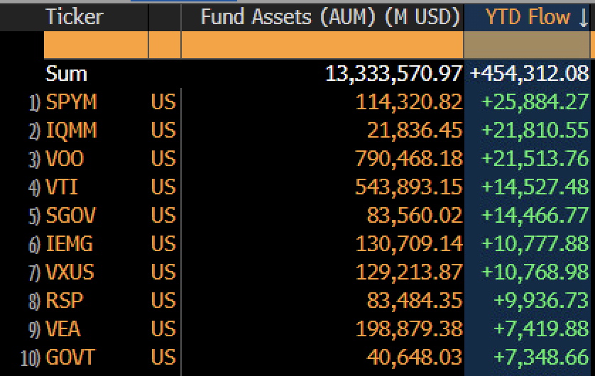 Eric Balchunas tweet media