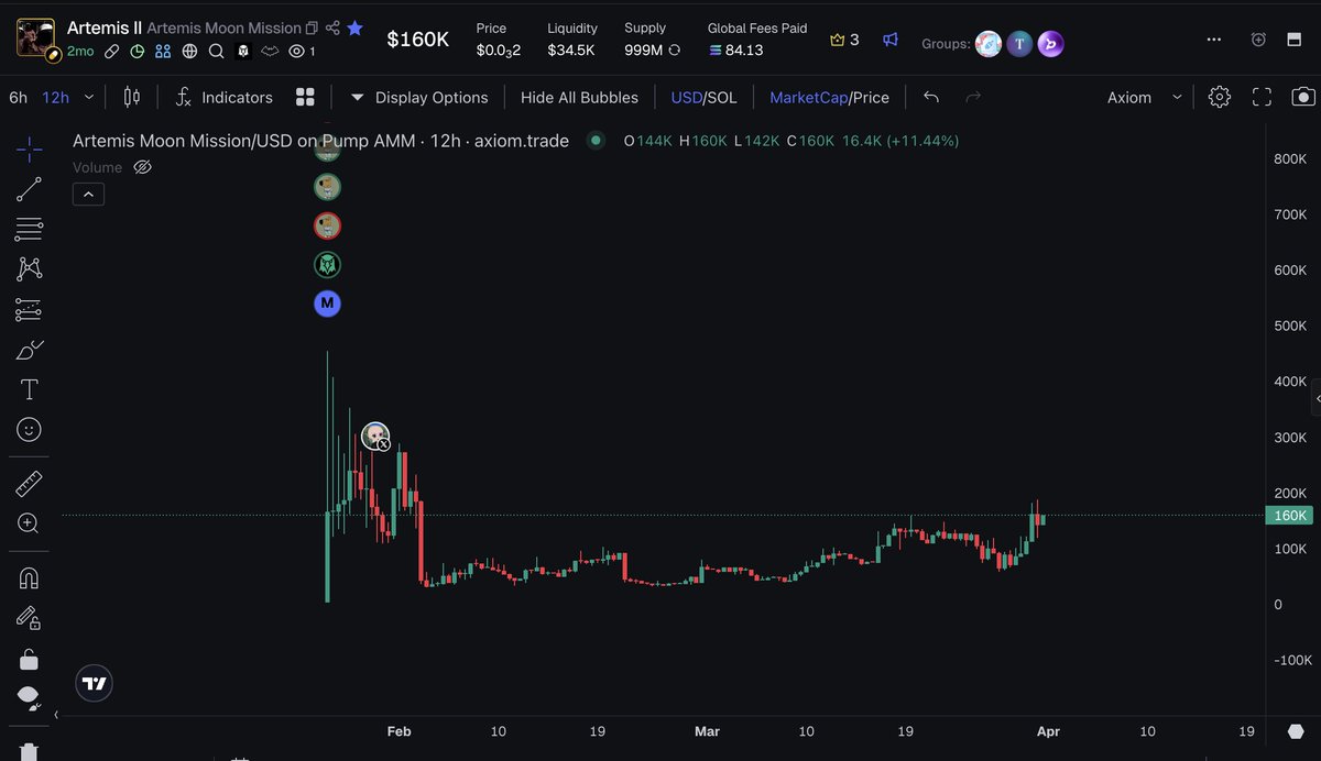 Artemis II tweet media