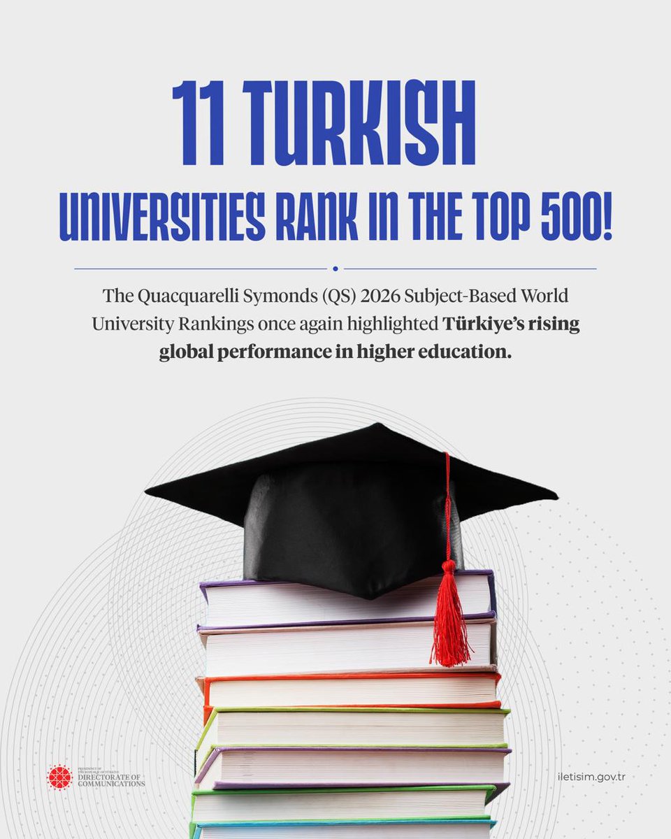 🇹🇷 11 Turkish Universities Rank in the Top 500 !

The Quacquarelli Symonds (QS) 2026 Subject-Based World University Rankings once again highlighted Türkiye’s rising global performance in higher education.
