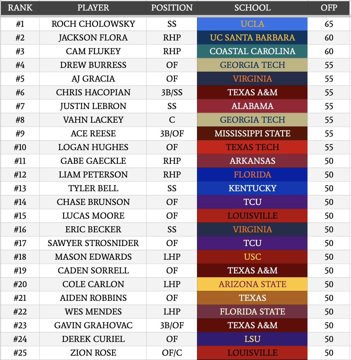 Josh Catlett tweet media