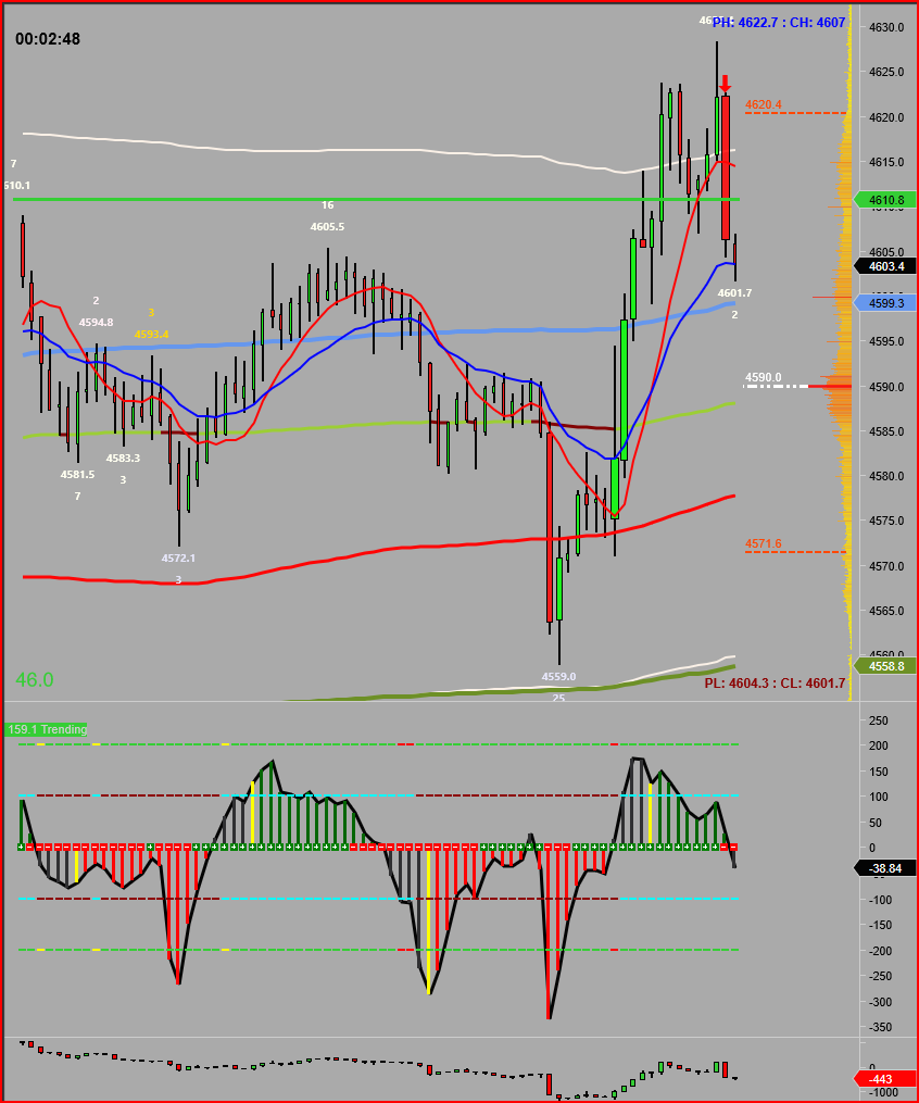 Gussj's tweet photo. Pre-market 5 min Gold #GC_F sell reversal  signal 
using @NinjaTrader Beta 8.1.7  
Enjoying  the new trade lines option
#futurestrading https://t.co/jv4qv1Jo1P