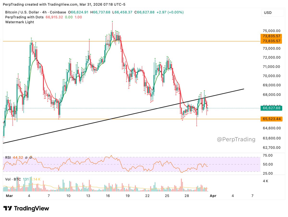 Perpetual Trading tweet media
