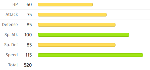 ThePhantom647 ( Saro ) tweet media
