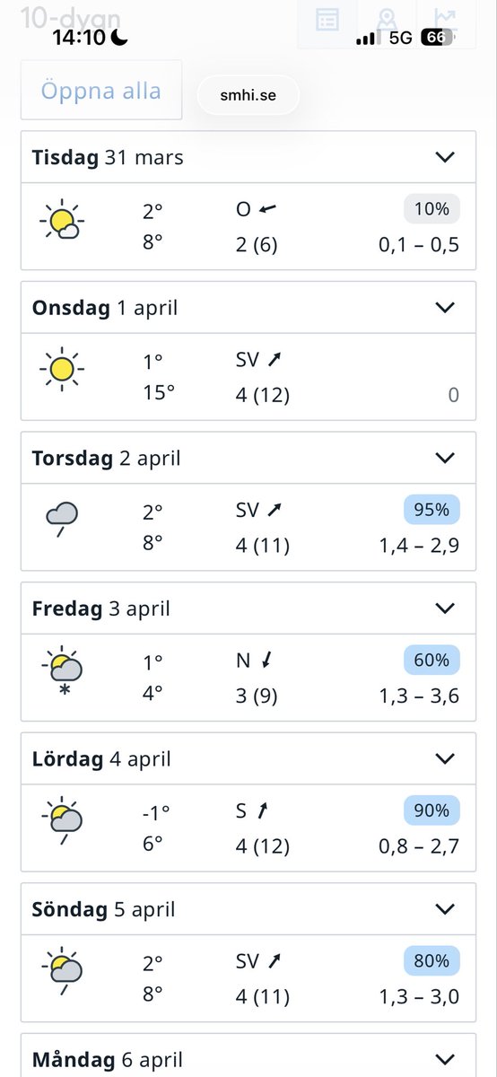Swedish weather going from 15 degrees celsius sunny to snow in two days