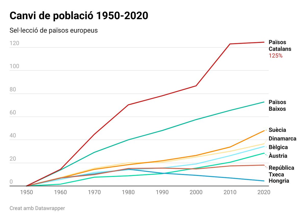 CENS del Poble Català tweet media
