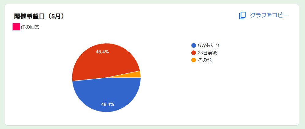 Airlier Party@アンケート実施中 tweet media