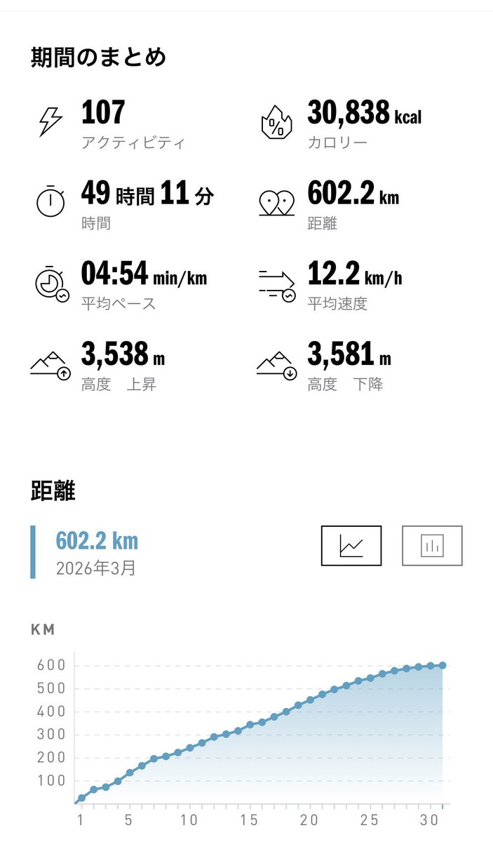 Shogo Sawamura(澤村彰吾) tweet media