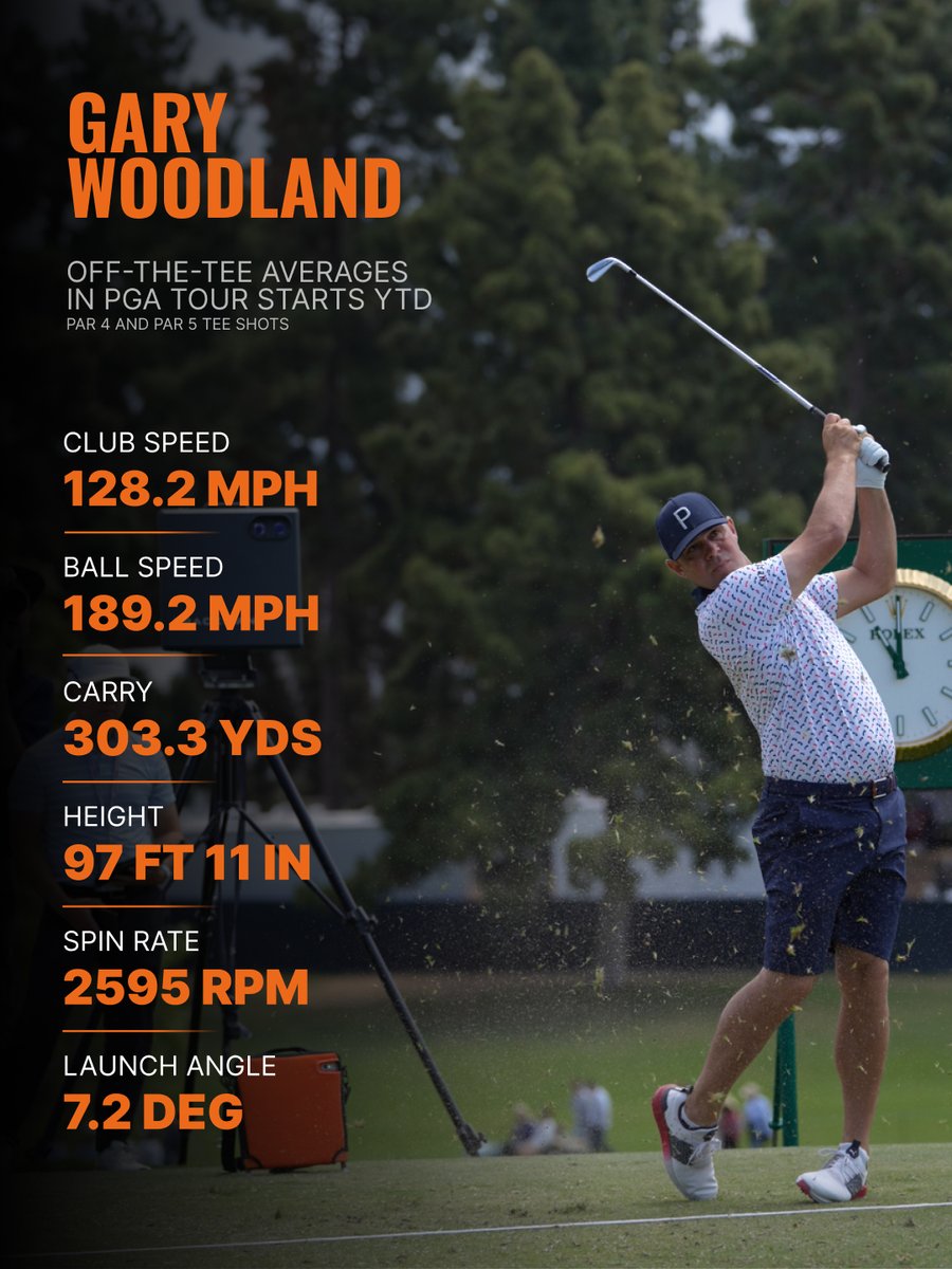 Trackman Golf tweet media