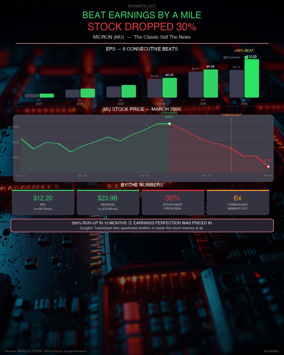 CHARTILLECT tweet media