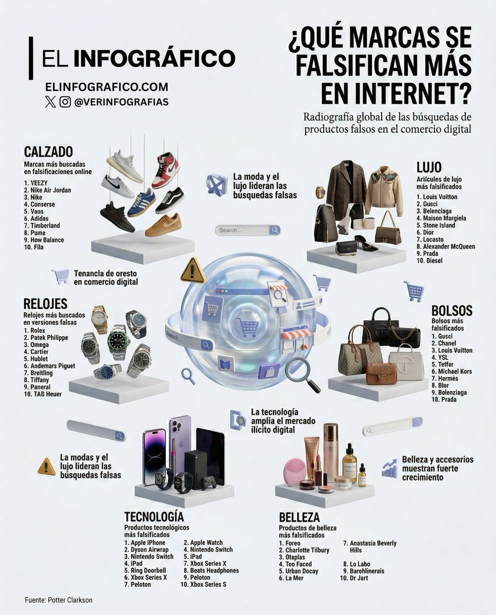 El Infográfico tweet media
