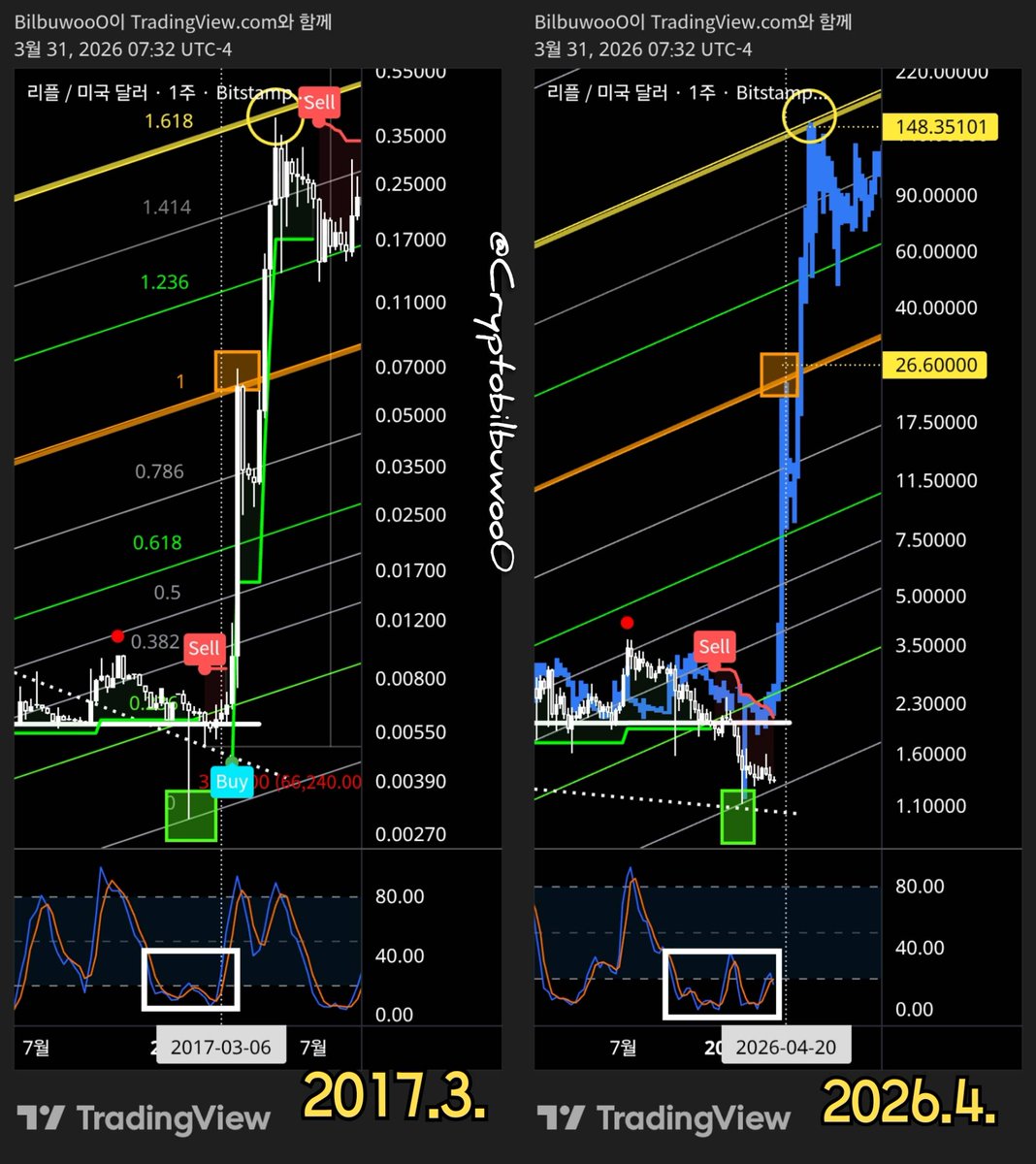 (X)=chi (R)esurrected (P)=rho tweet media