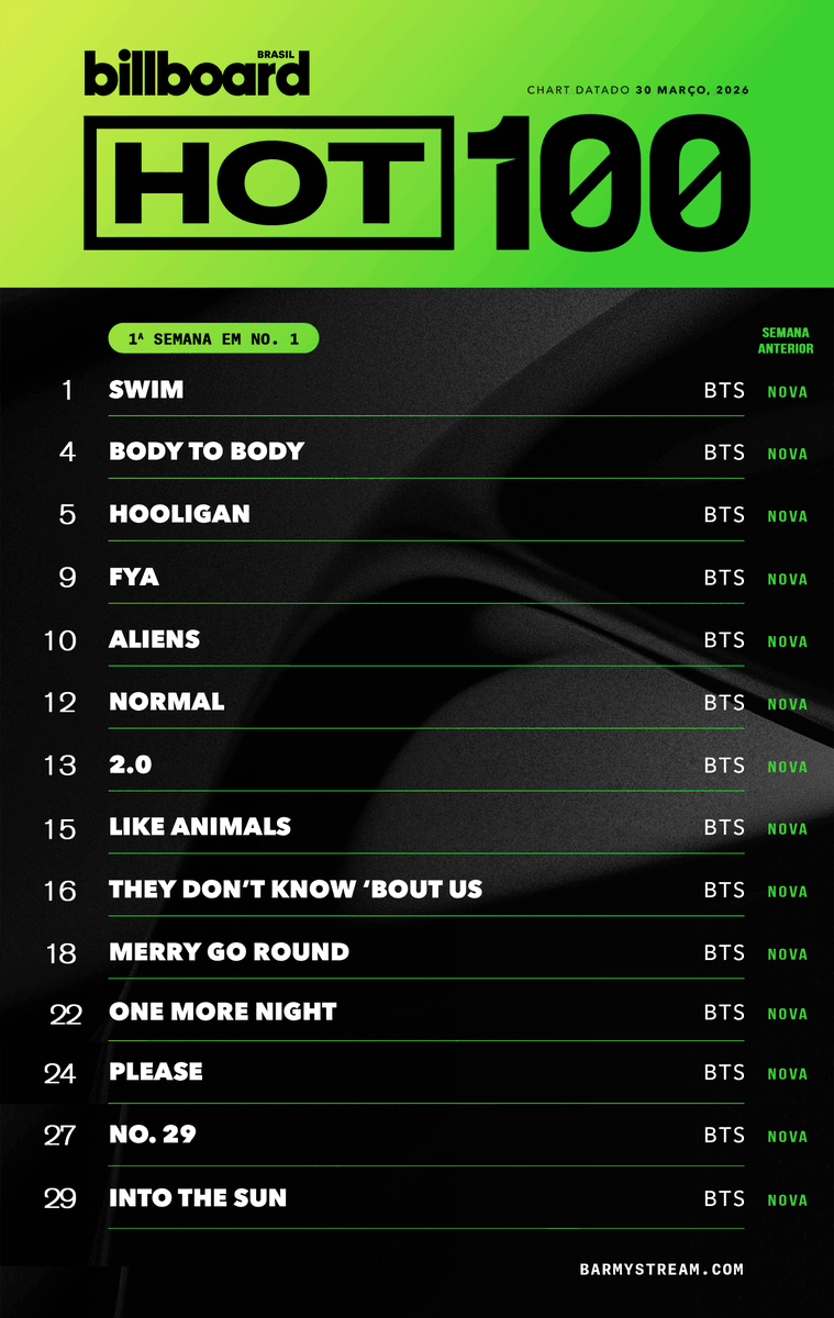 BAS⁷ ⊙⊝⊜ tweet media