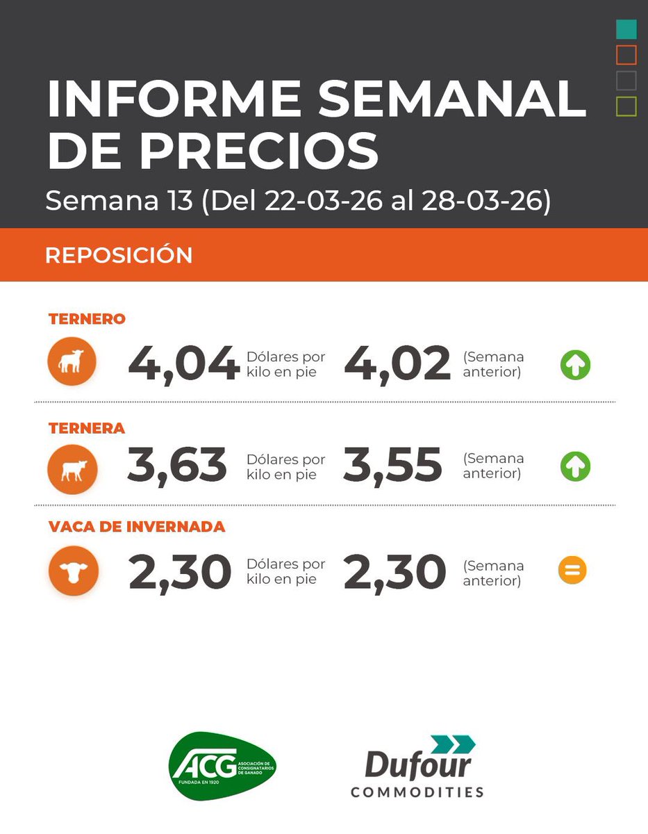 Dufour Commodities tweet media