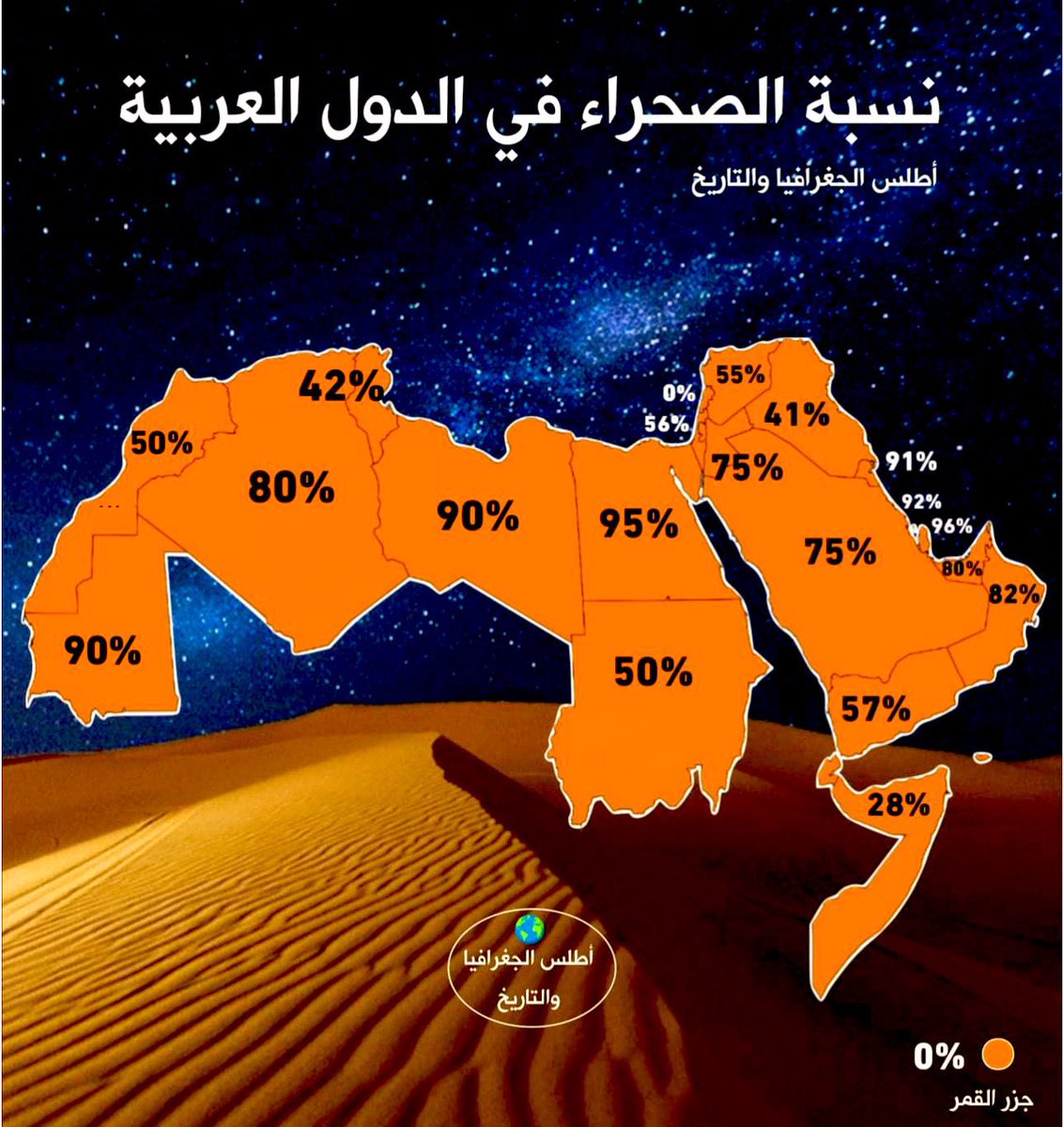 عبدالرحمن (حضارات السعودية) tweet media