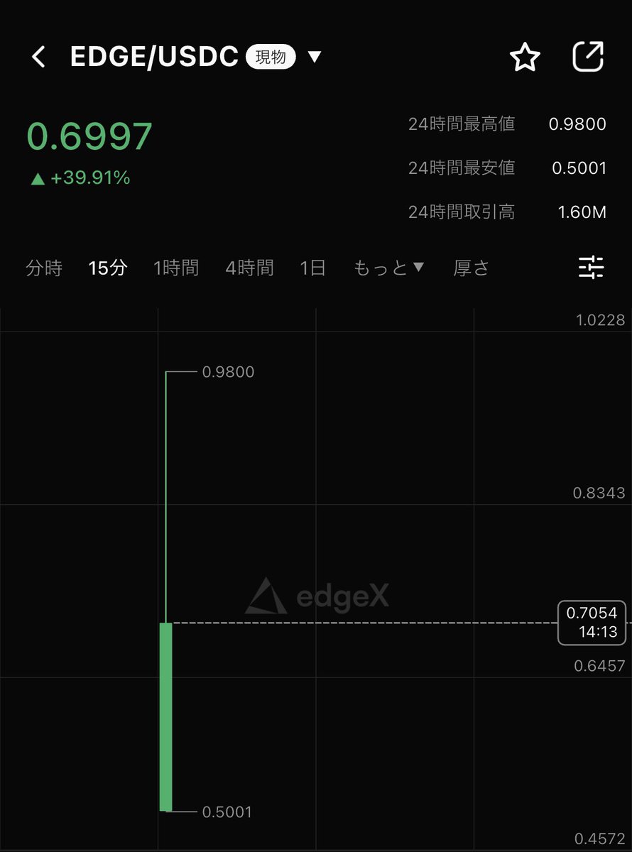 SOU⚡️仮想通貨 / ビットコイン tweet media