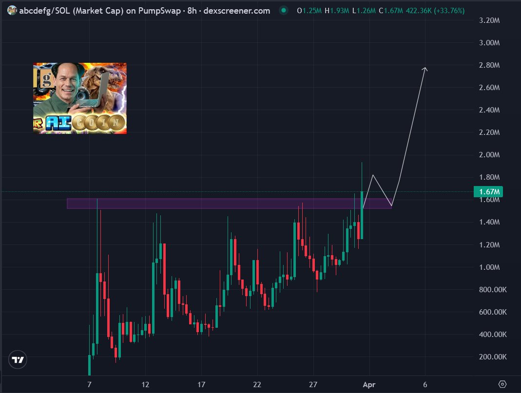 🦧Mr. APE aka GEM Hunter💎 tweet media